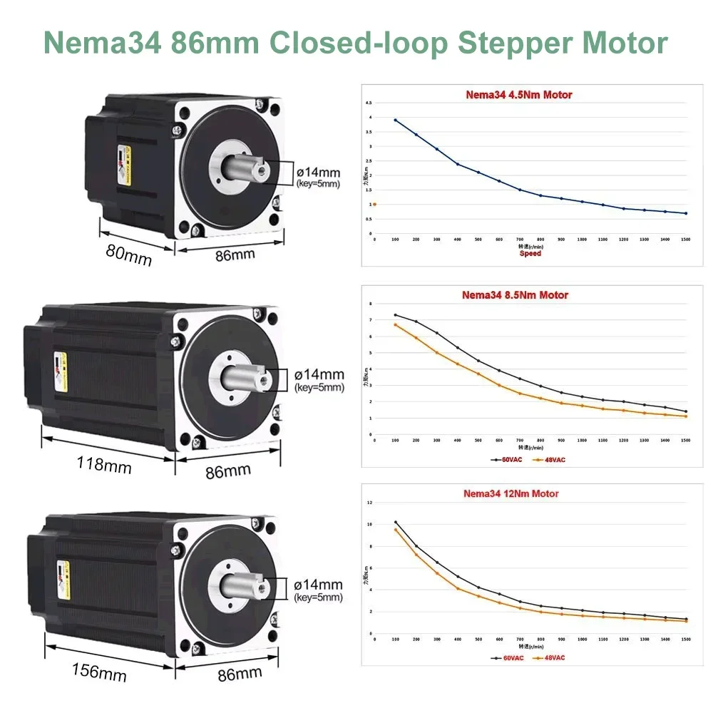 YUN DUAN Nema34 Closed Loop St - Hybrid Servo Driver Nema 34 8.5Nm 评论和价格